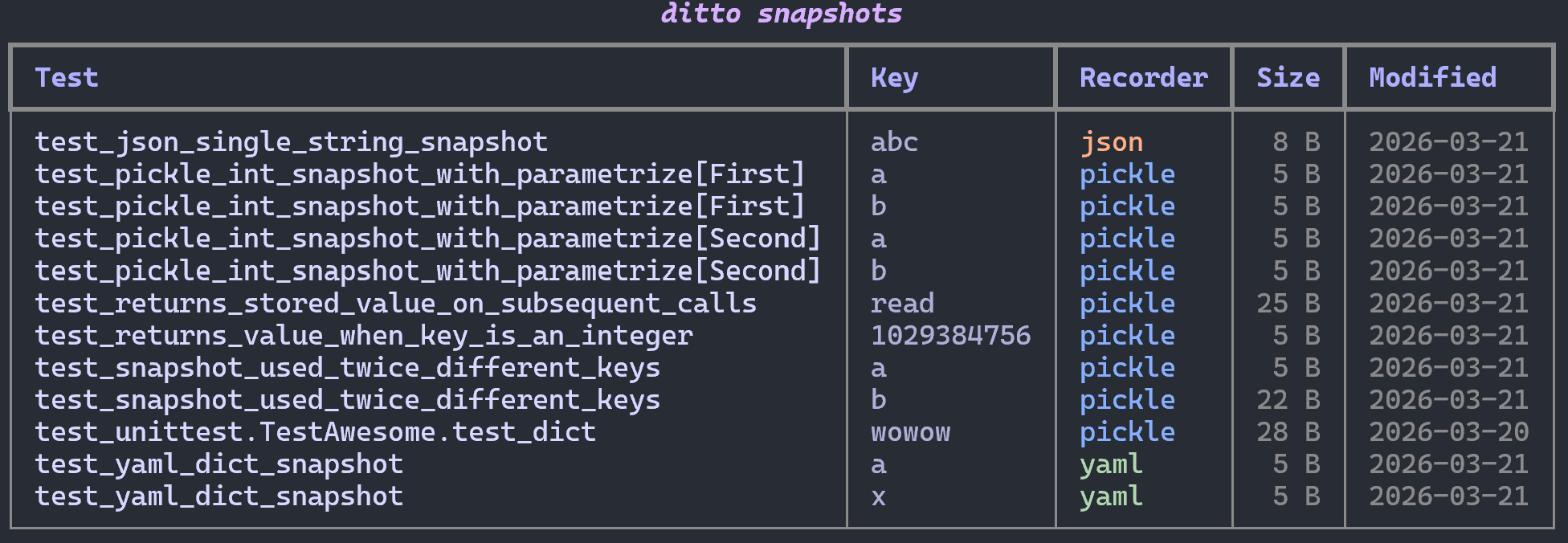 ditto list